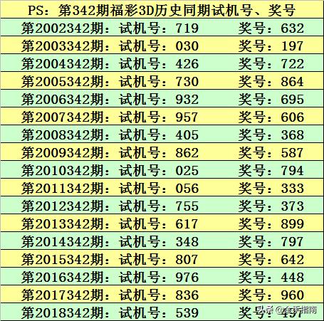 今日最新最準(zhǔn)確的3D專家預(yù)測(cè)，自然美景之旅，探尋內(nèi)心平和寧?kù)o之道
