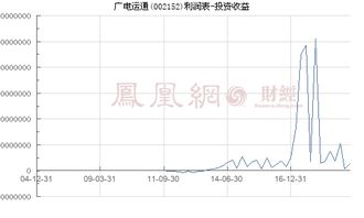 廣電運(yùn)通股票最新動(dòng)態(tài)更新，最新消息匯總