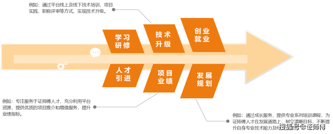 最新發(fā)展動(dòng)態(tài)解析與掌握新技能/任務(wù)的步驟指南