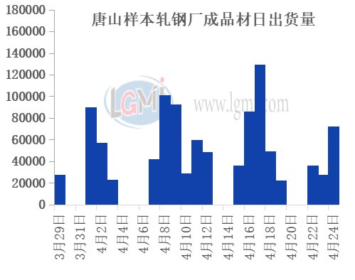 唐山鋼坯最新價(jià)格，變化中的機(jī)遇，成就感的源泉