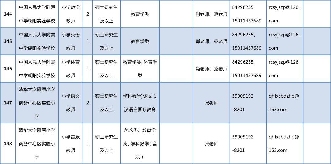 朝陽招聘最新,朝陽招聘最新?