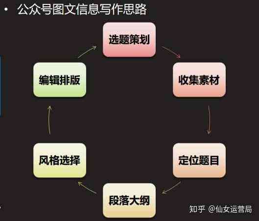天最新小說(shuō)及創(chuàng)作步驟指南
