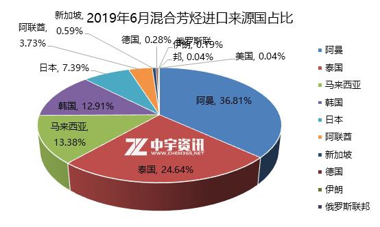 混合芳烴行情深度解析與操作指南