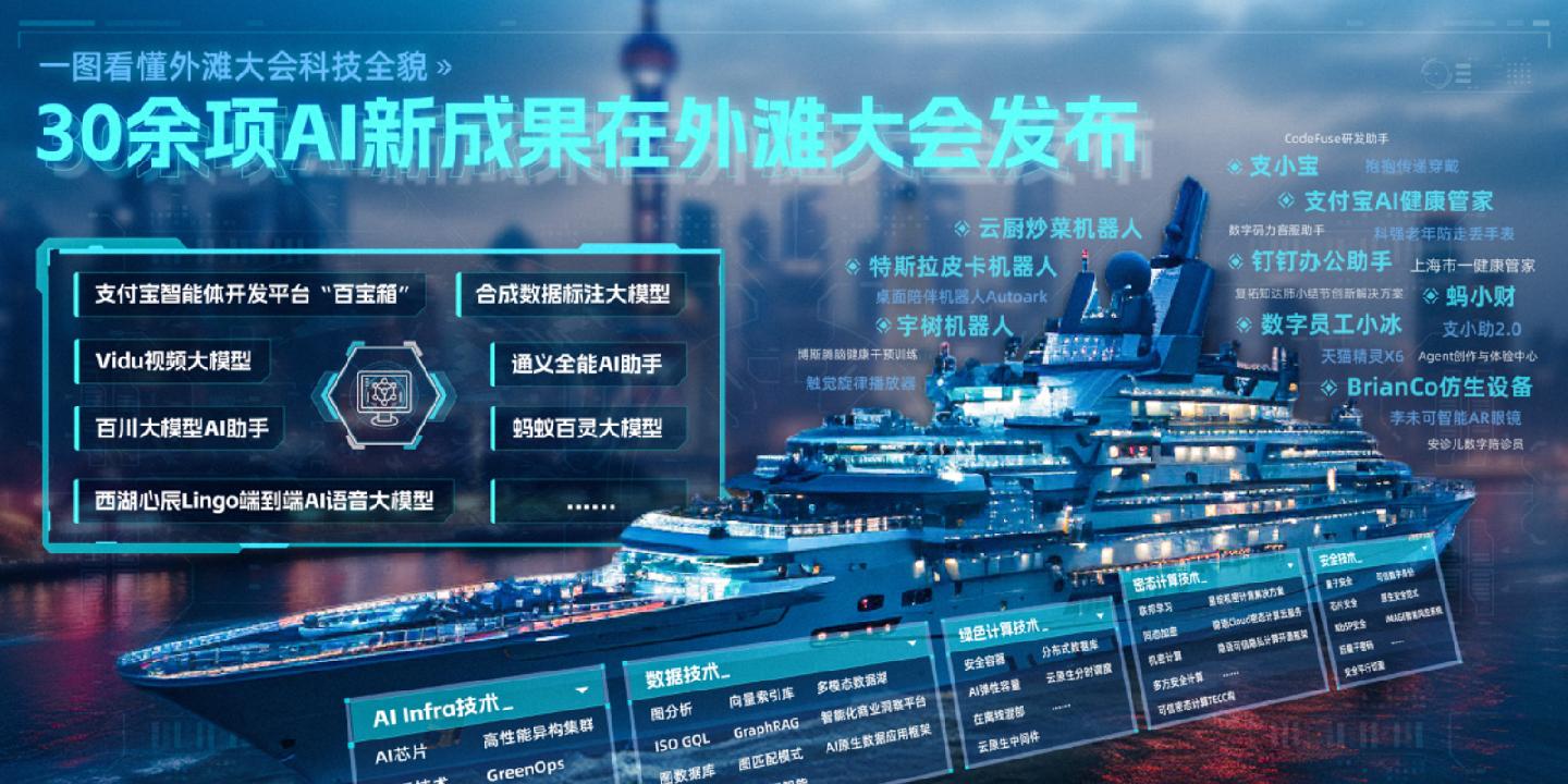 大管家演員表，科技重塑生活，智能引領(lǐng)未來的時代演繹
