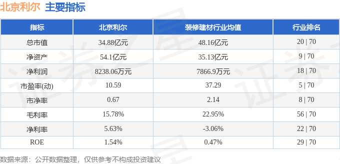 北京利爾最新消息新聞更新