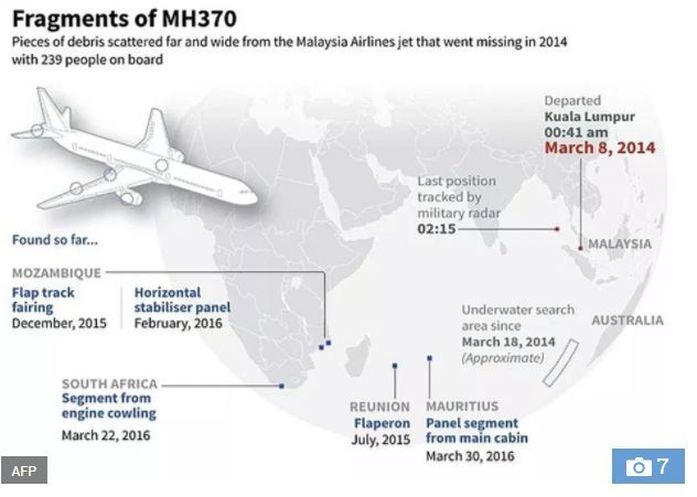 MH370最新消息揭秘，2017年最新進(jìn)展