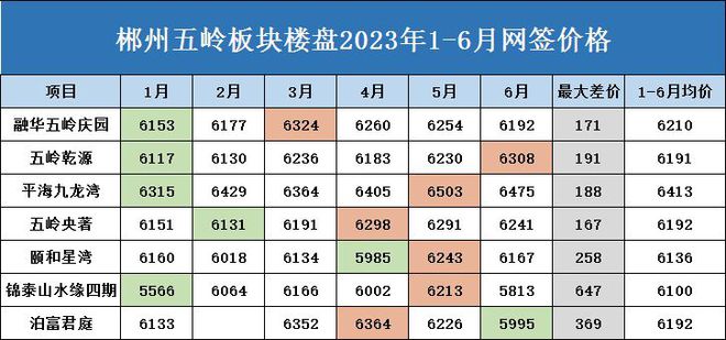 湖南郴州房價走勢最新動態(tài)更新，最新分析與預(yù)測