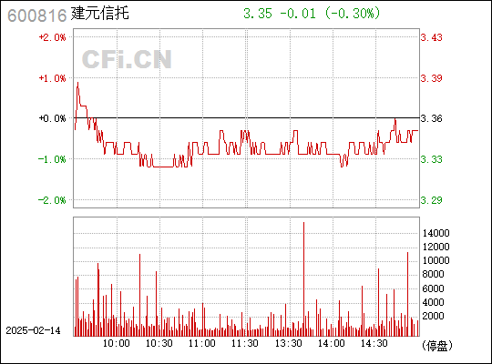 ST安信最新動(dòng)態(tài)，今日消息背景、事件回顧與地位更新