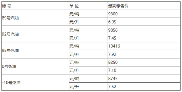 上海市92號(hào)汽油最新價(jià)格及未來(lái)科技加油體驗(yàn)展望