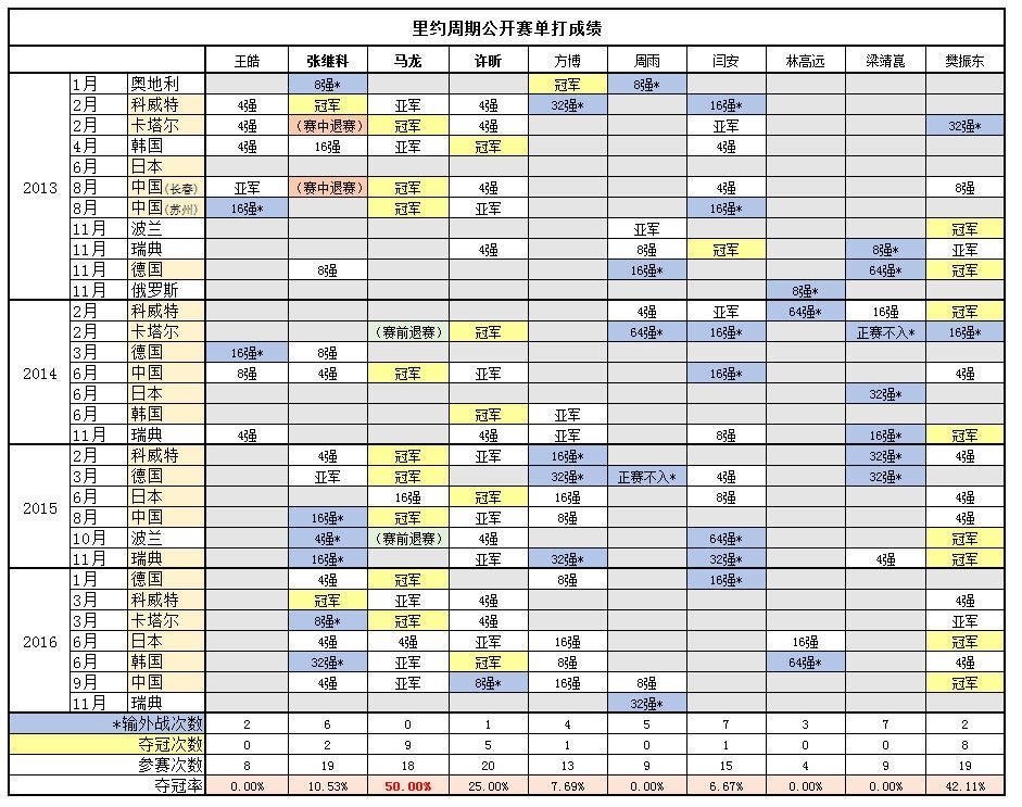 影響與地位解析