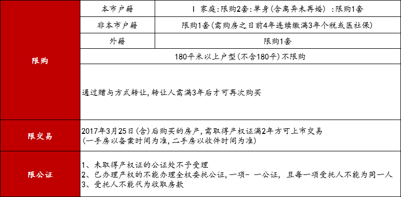 廈門戶口購房新政探索，巷弄驚喜之旅開啟