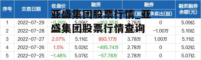 亞盛集團(tuán)股票最新動態(tài)與家的溫馨日常報(bào)道