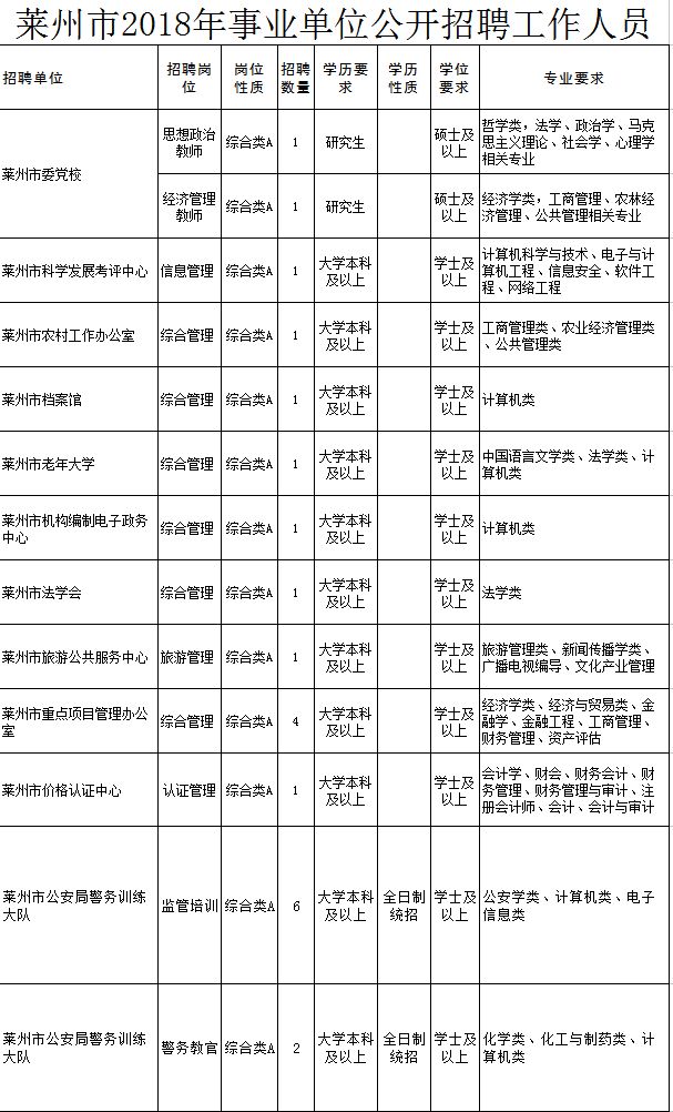 萊陽信息港最新招聘火熱進(jìn)行中！?