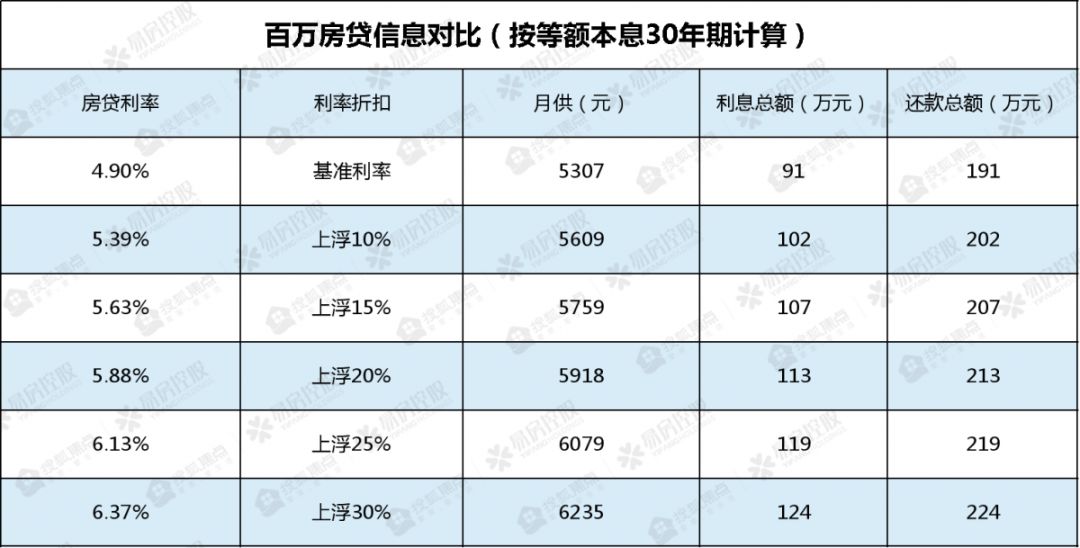 銀行最新房貸利率表揭秘，自然美景之旅的金融指南