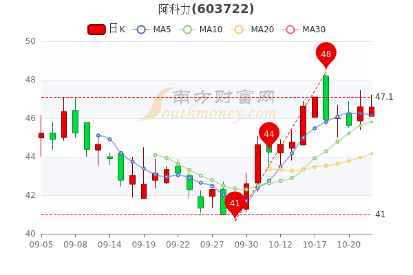 阿科力股票最新動態(tài)，高科技革新之旅，感受未來科技的力量。