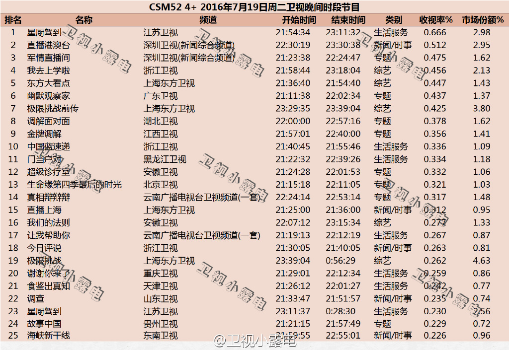 寶平建筑工程 第125頁