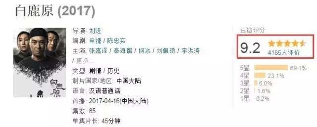 白鹿原收視率再創(chuàng)新高，穩(wěn)居影視熱門榜首