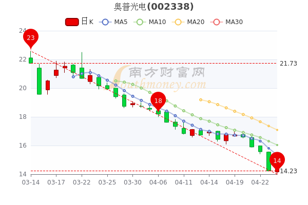 奧普光電引領(lǐng)科技之光，最新消息照亮未來(lái)生活。
