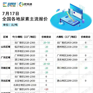山東尿素最新出廠價格，時代印記與市場的脈動同步更新