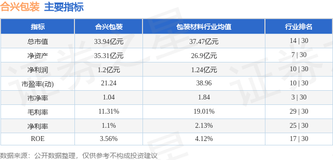 合興包裝股票最新動態(tài)解析，全面解讀最新消息與趨勢