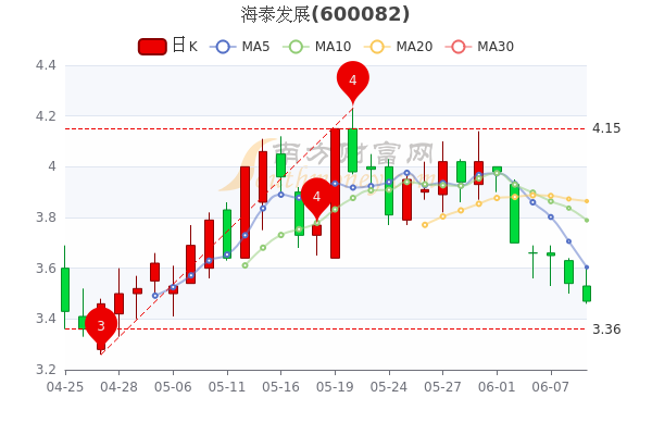 海泰發(fā)展股票動態(tài)，變化中的學習之旅，成就感的源泉與最新消息解析