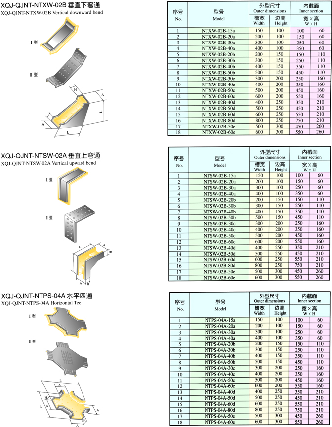 防火橋架厚度國(guó)家最新標(biāo)準(zhǔn)，成長(zhǎng)中的標(biāo)準(zhǔn)與我們的進(jìn)步
