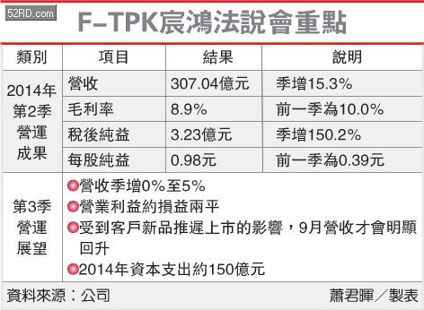 廈門宸鴻最新工資待遇詳解，全面概覽薪資水平及福利待遇