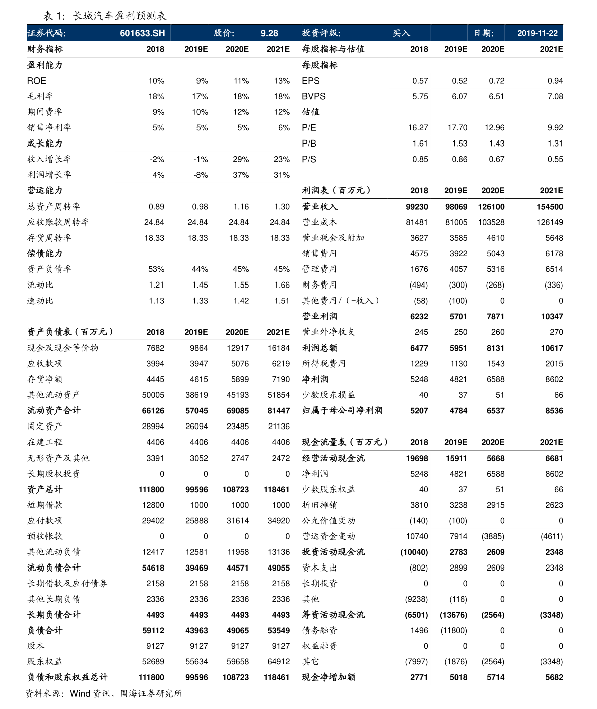 華魯恒升股票最新消息解析，獲取與分析股票信息的步驟指南