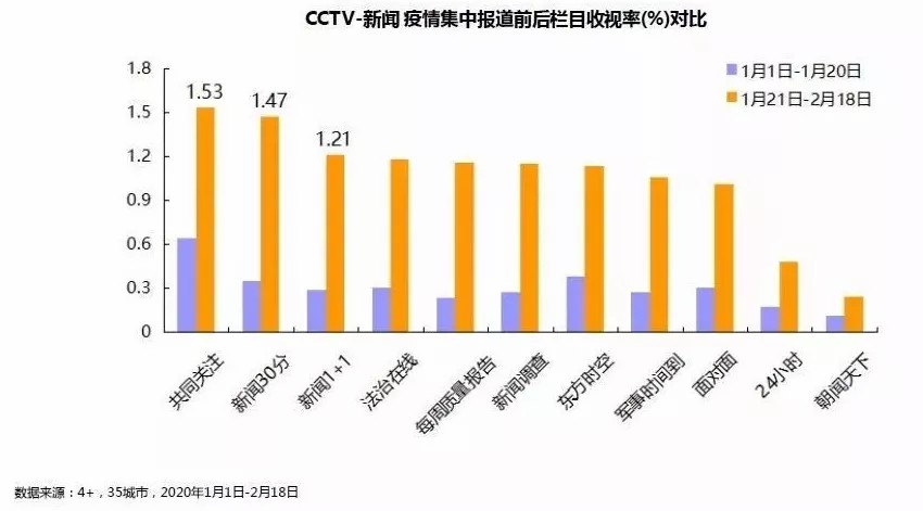 電視臺最新收視率深度解析與案例分析報告