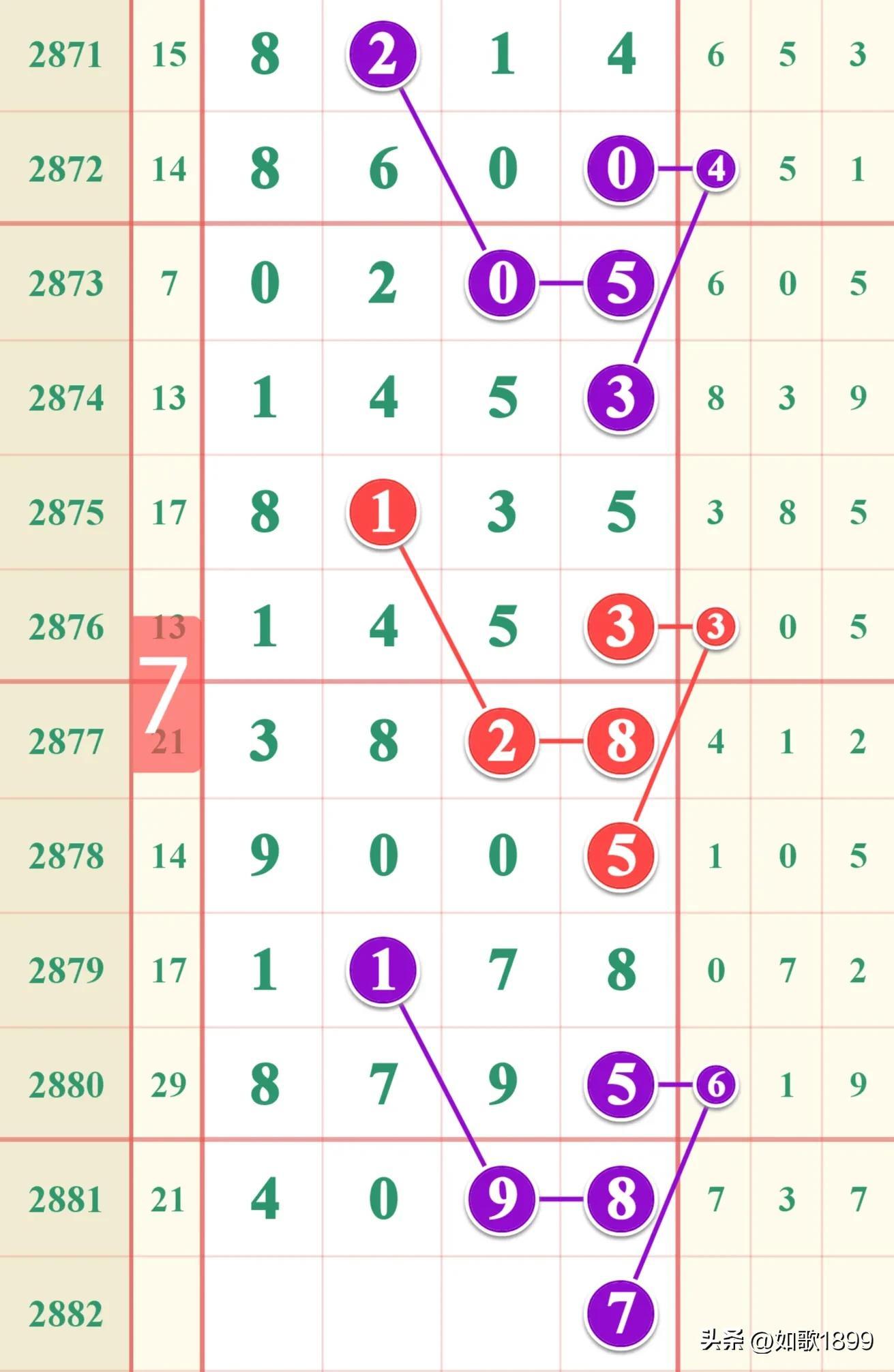 江蘇七位數(shù)最新開獎結果詳解，查詢指南與初學者進階指南
