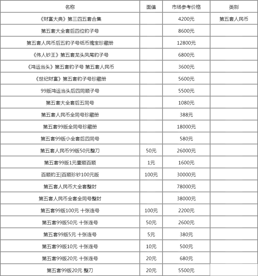 五套人民幣最新價(jià)格表，科技重塑貨幣價(jià)值，生活因貨幣而精彩