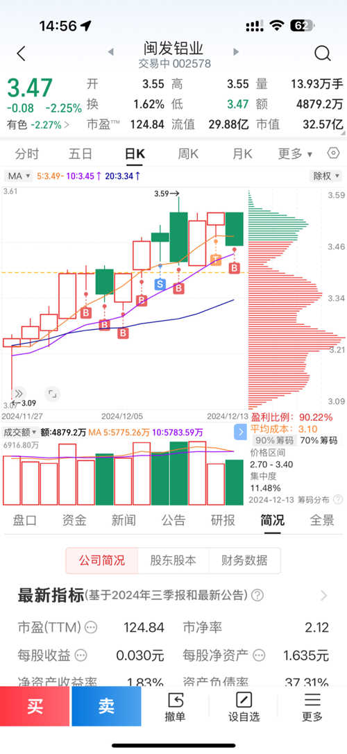 閩發(fā)鋁業(yè)股票最新動(dòng)態(tài)與資訊????