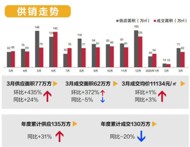 長(zhǎng)沙二手房最新房?jī)r(jià)走勢(shì)，趨勢(shì)分析、展望與深度解讀