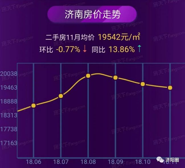 濟(jì)南市房?jī)r(jià)走勢(shì)最新消息，繁榮背后的趨勢(shì)與挑戰(zhàn)分析