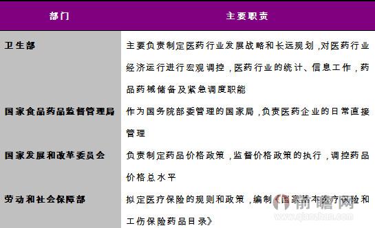 國家對保健品最新政策及其步驟指南解讀