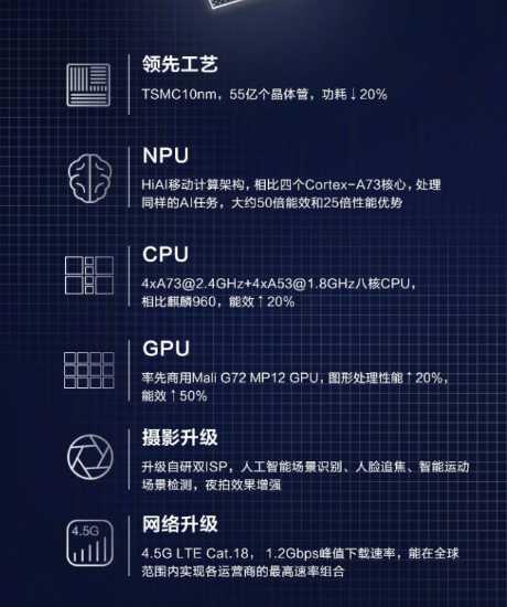 重磅推薦，最新華為手機(jī)型號(hào)震撼全球！