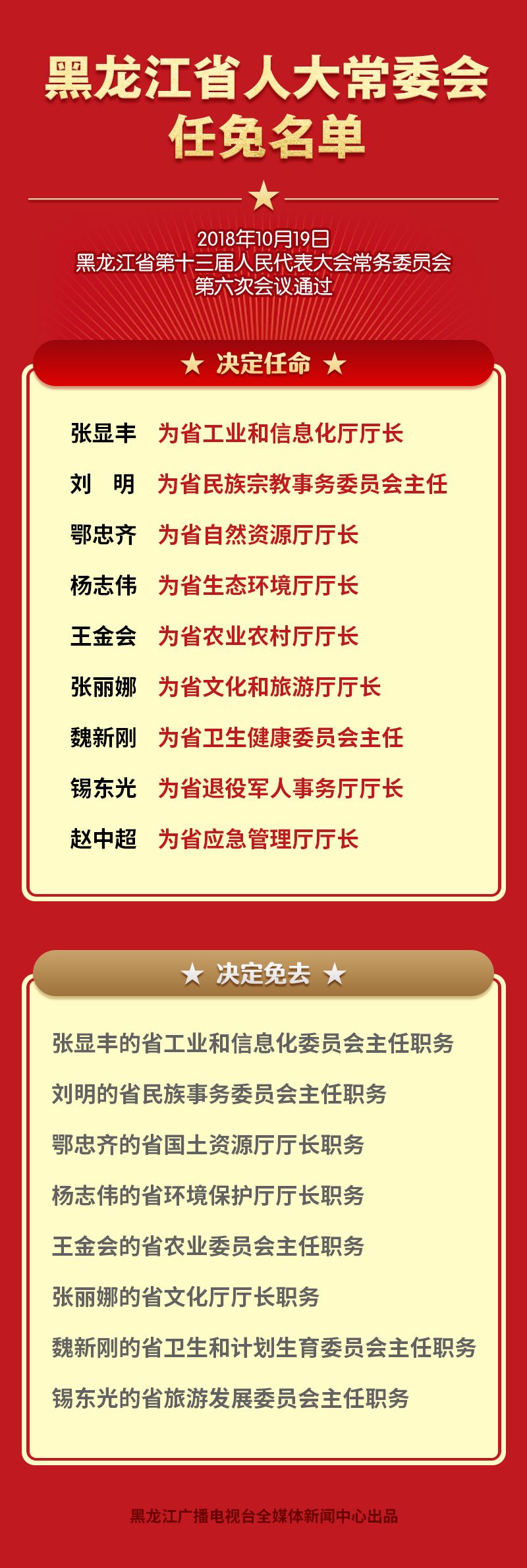 黑龍江省最新干部公示，時代的脈搏與地方進(jìn)步的體現(xiàn)