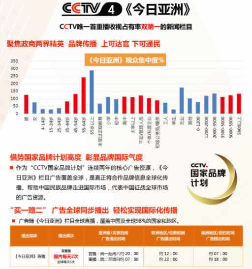 最新一期今日亞洲觀看指南