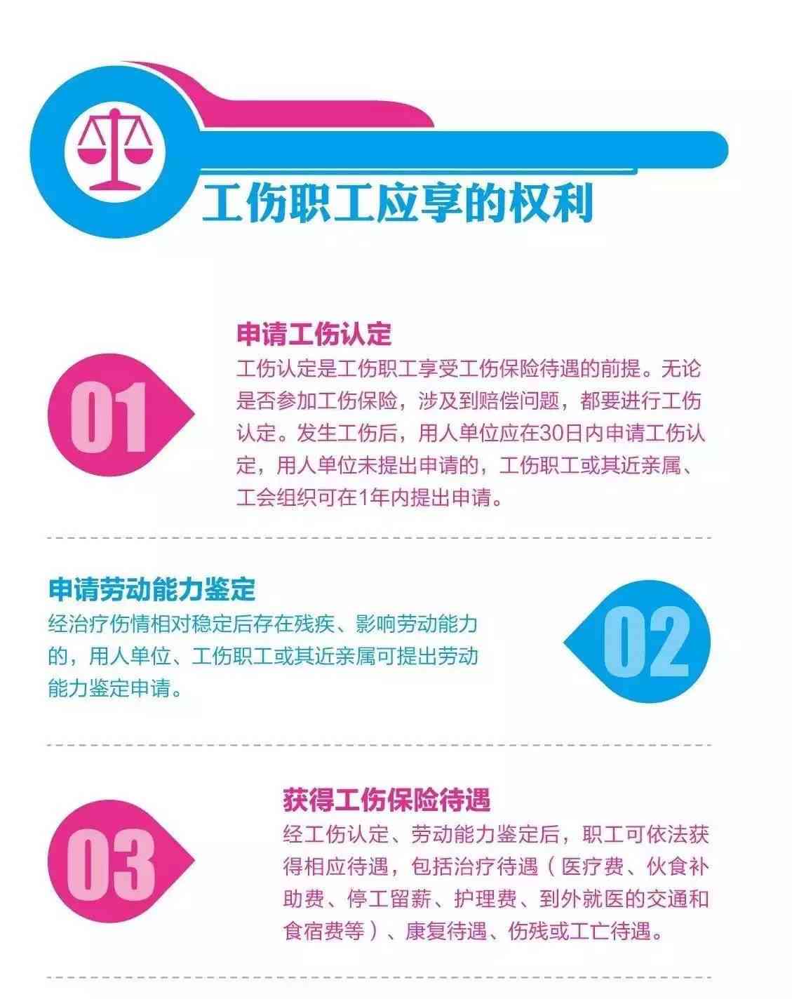 最新上下班工傷認(rèn)定標(biāo)準(zhǔn)詳解，科技守護(hù)安全，開(kāi)啟工傷認(rèn)定新紀(jì)元