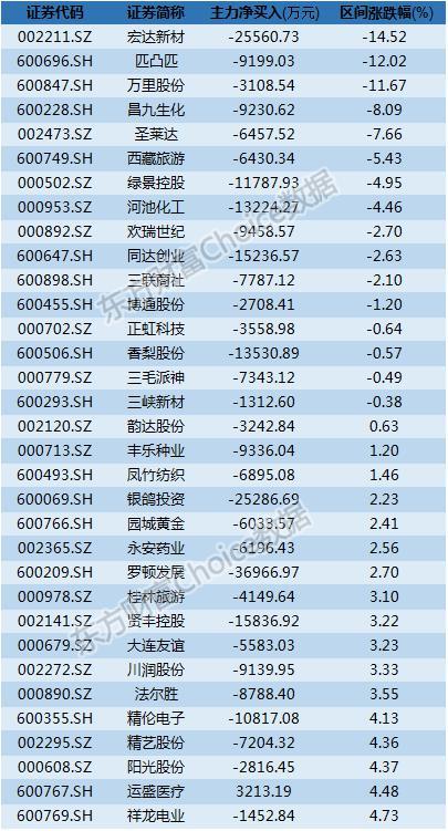 昌九生化最新動(dòng)態(tài)速遞，最新消息匯總