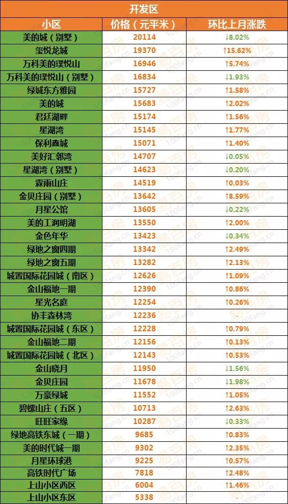 徐州二手房最新價格動態(tài)及市場走勢，購房指南與最新動態(tài)速遞
