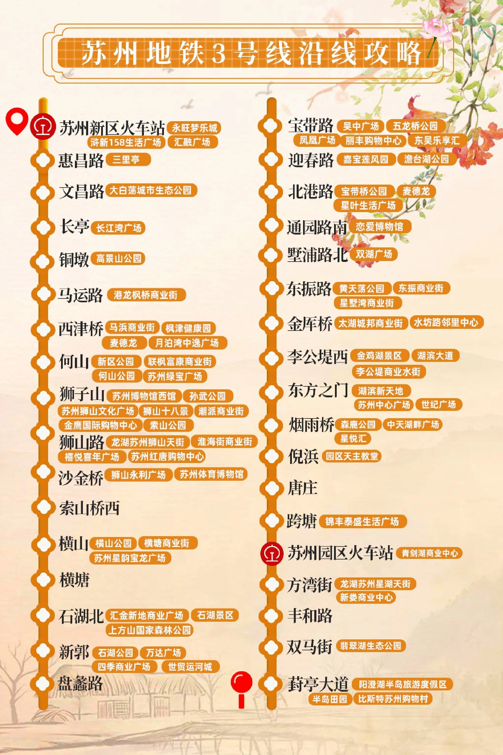 蘇州地鐵3號線最新線路圖詳解及全面解析