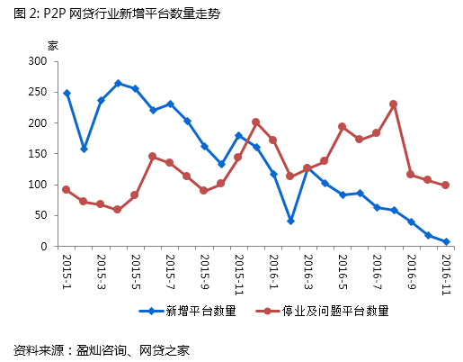 互貸網(wǎng)最新動態(tài)，行業(yè)趨勢、風險警示與前景展望