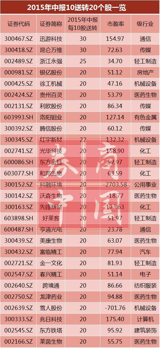 彩虹精化引領(lǐng)行業(yè)變革，最新消息揭秘先鋒力量