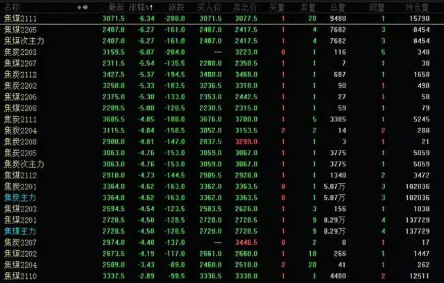 焦炭現(xiàn)貨價格最新報價更新，洞悉市場動態(tài)，把握投資先機