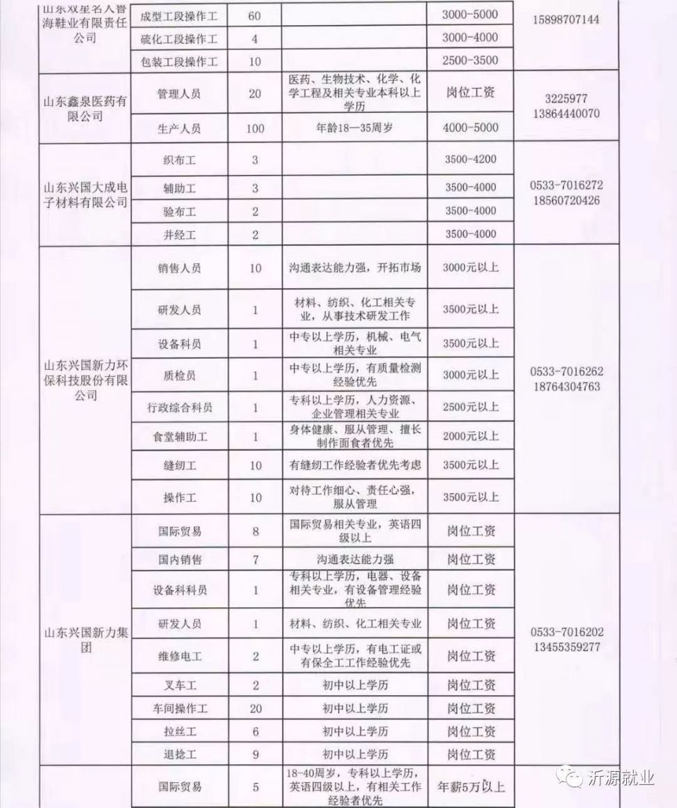 成武招聘網(wǎng)最新招聘信息，學(xué)習(xí)變化，把握未來，開啟職業(yè)新篇章