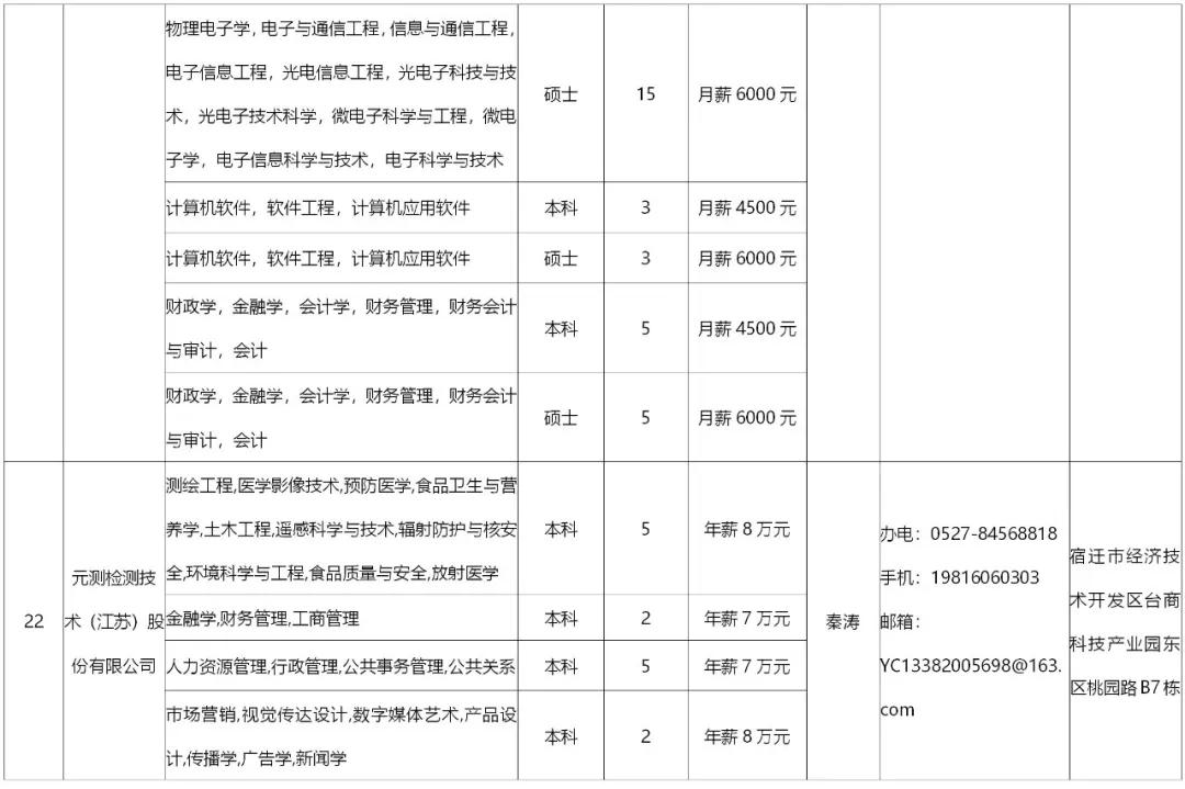 探討