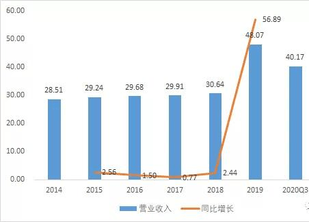 福萊特重組最新動態(tài)，深度解析影響及觀點闡述