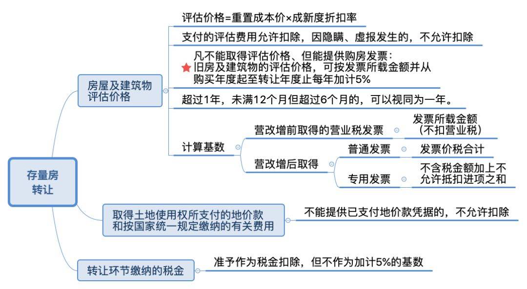 建設工程施工 第51頁