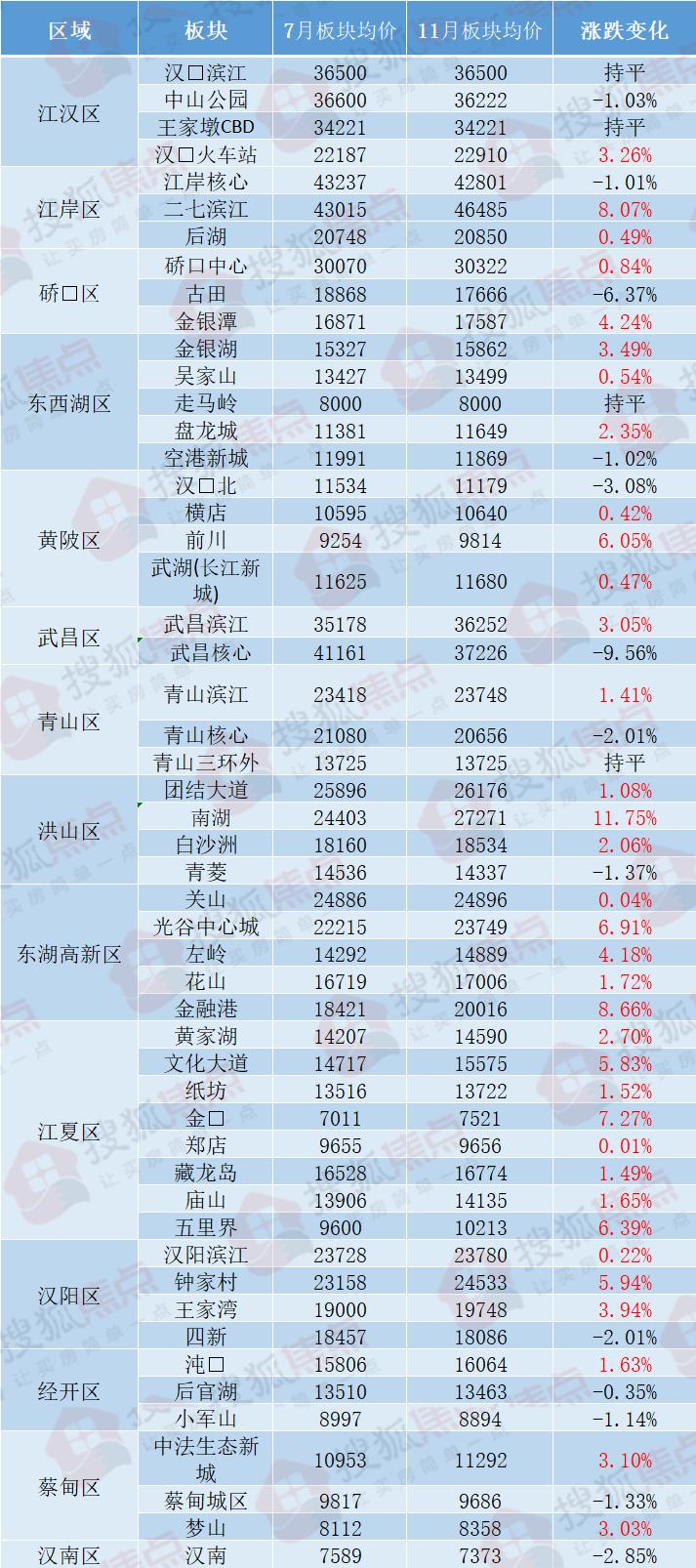 漢南紗帽最新房價，家的溫馨故事開啟之門